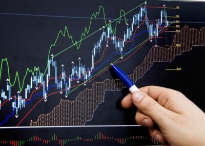 Analyse Technique S&P 500 et CAC 40